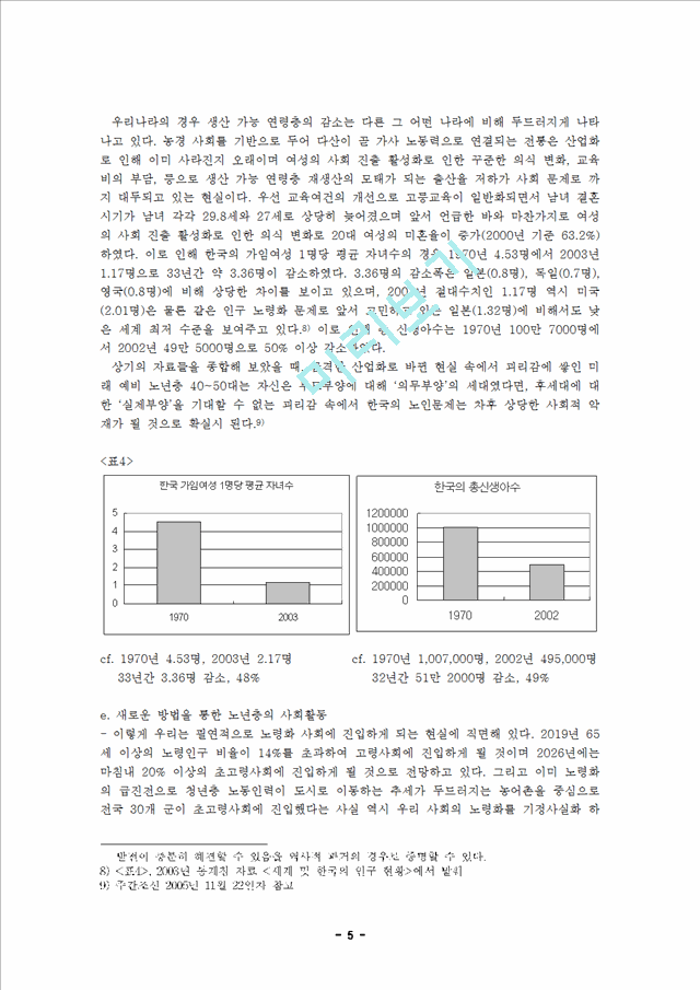 2000원]노인복지의 개념, 필요성, 문제점, 대책, 전망 분석.hwp